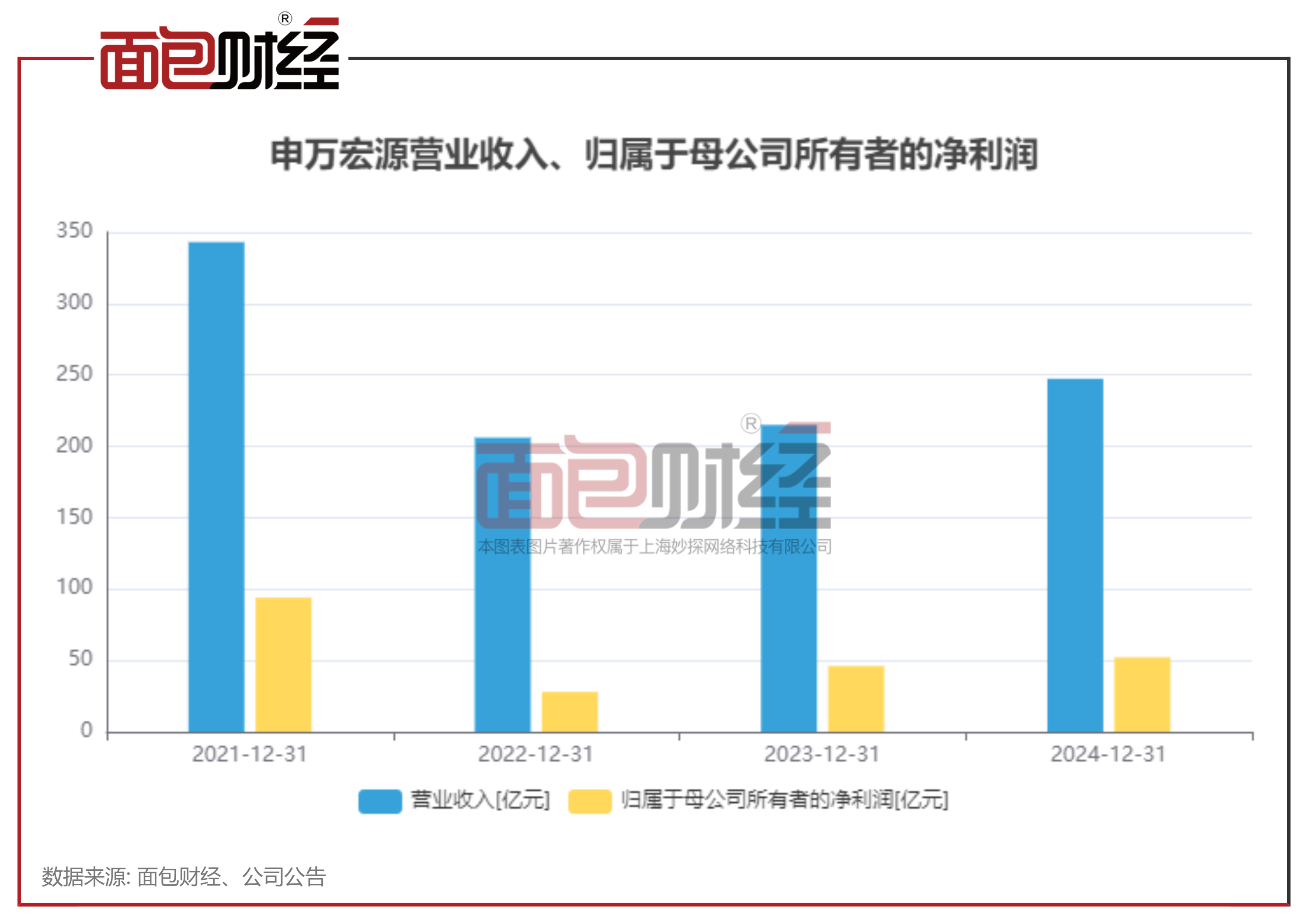 网页版登录入口-SEC遭遇大幅下滑超UNI%，投资者恐慌性抛售的简单介绍