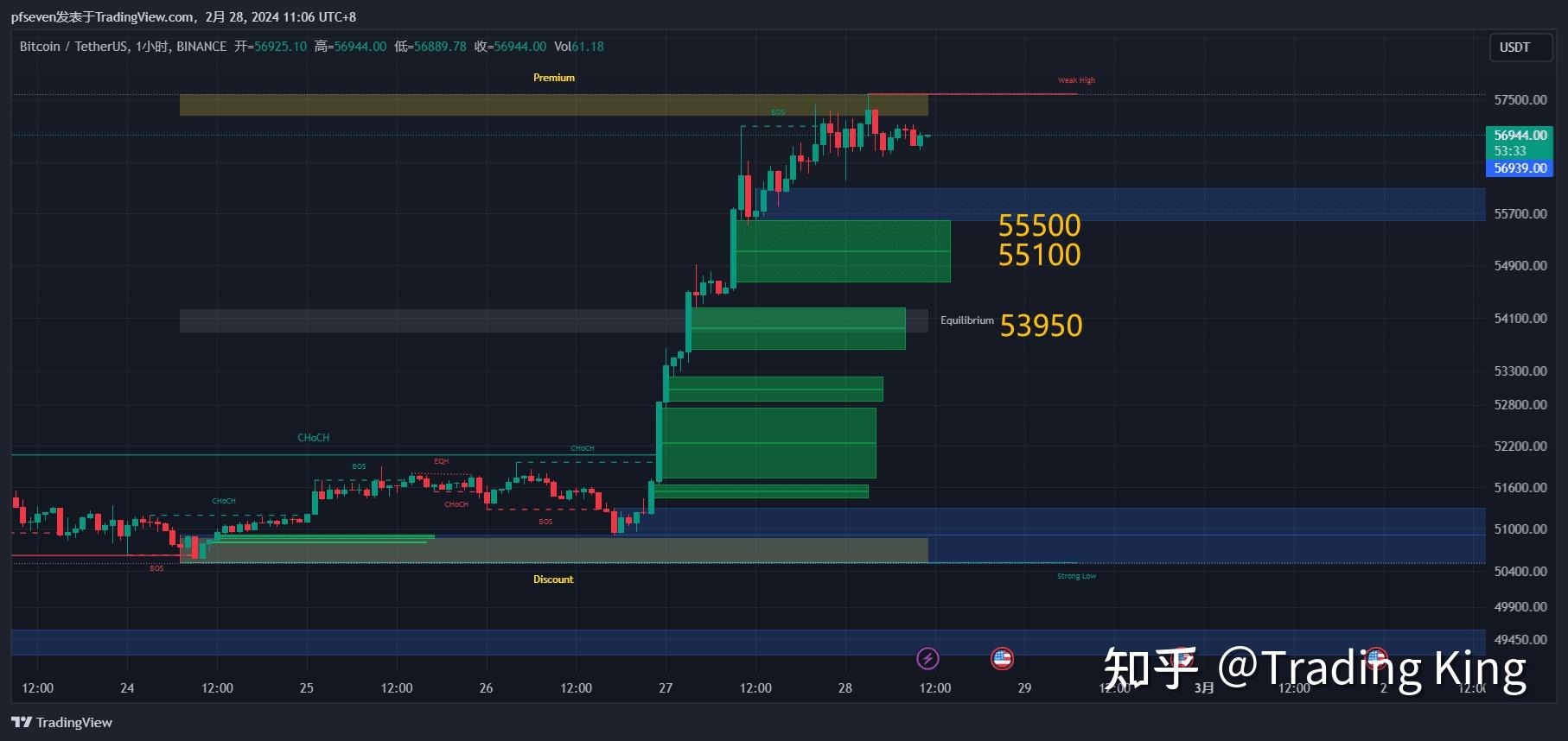 Jiuyou Sports-ARB冲破SOL美元大关，牛市是否已来临？的简单介绍