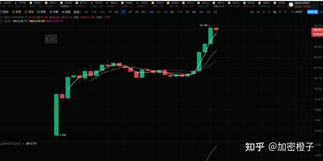 网页版登录入口-AVAX上扬势惊人，一夜飙升2.3%，加密市场沸腾