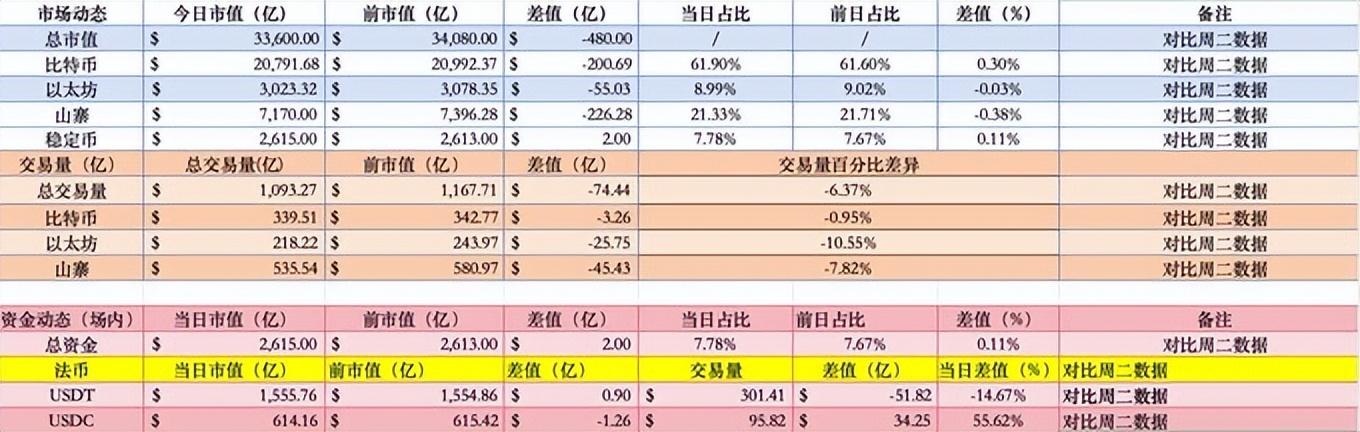 中国九游体育-包含美联储上扬势惊人，一夜飙升177%，加密市场沸腾的词条