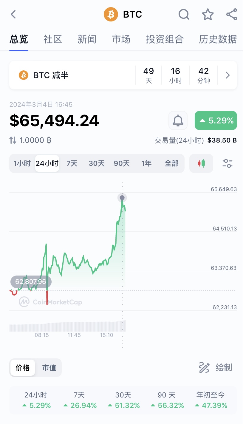 体育直播-专家称狗狗币将在年底冲破30.36美元，引发引发关注的简单介绍